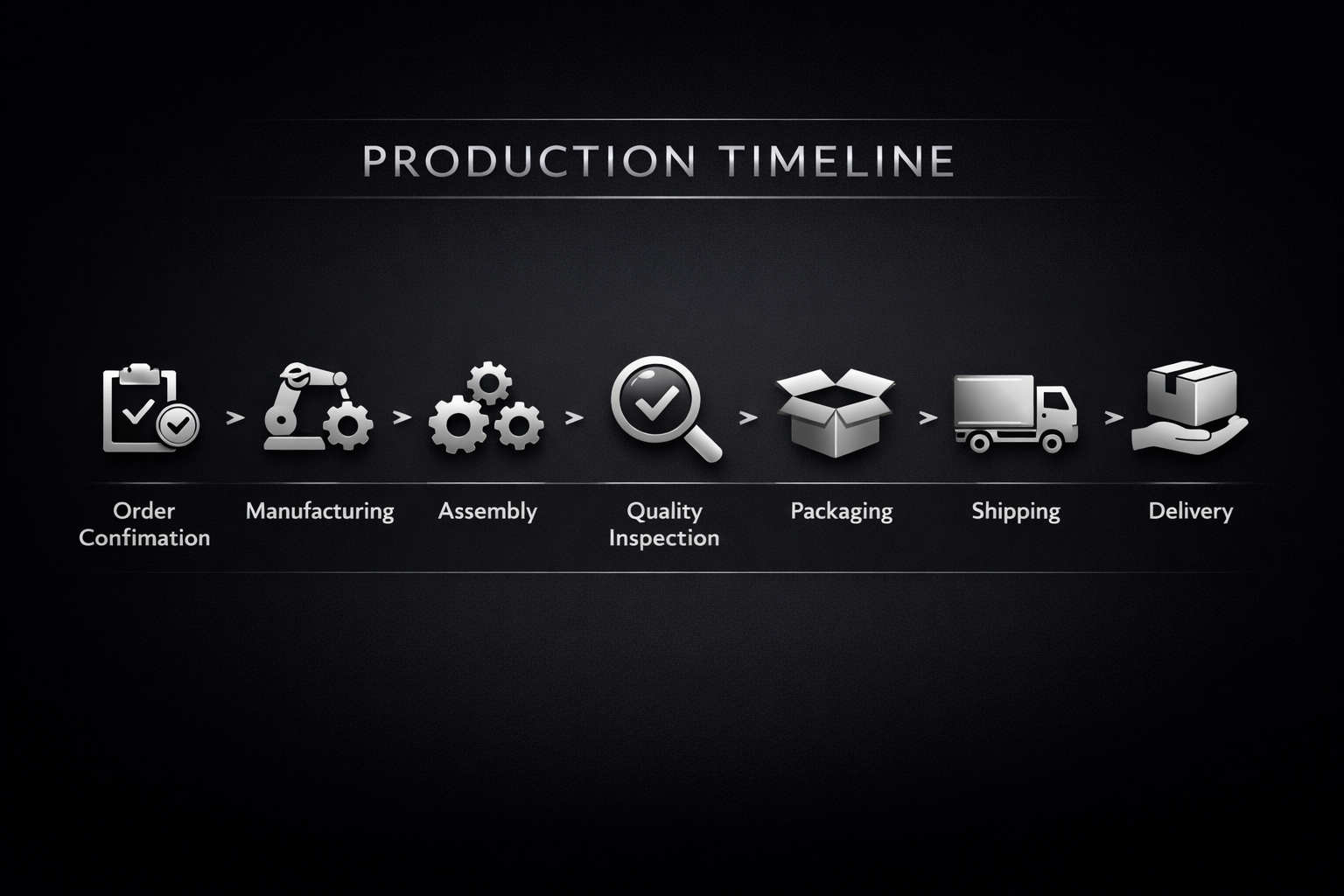 Production Timeline Explained: From Order to Delivery
